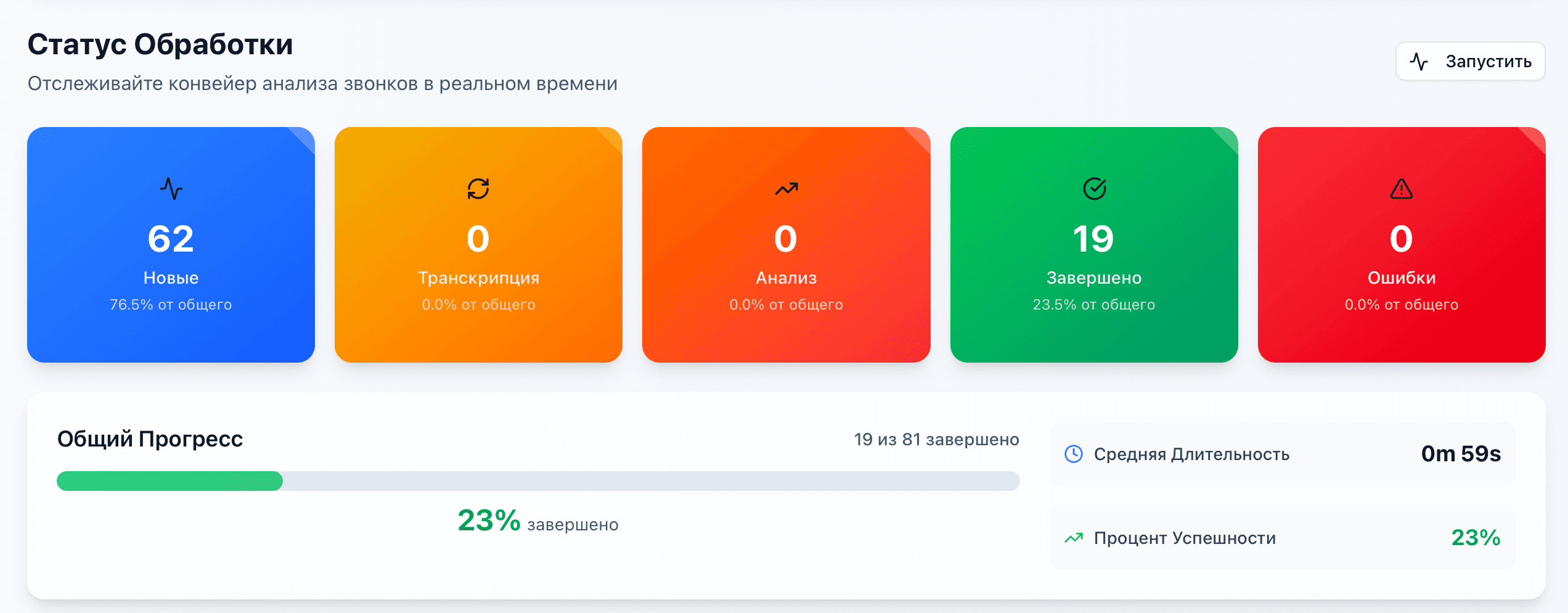 Экран контроля этапов фоновой обработки звонков